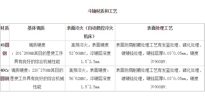 斗轴材质和工艺