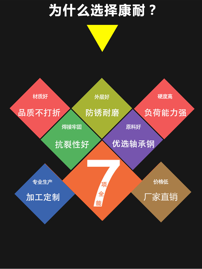 选择康耐斗轴油封的原因